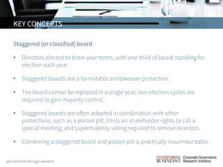 Staggered (or classified) board
• Directors elected to three-year terms, with one-third of board standing for
election each year.
• Staggered boards are a formidable antitakeover protection.
• The board cannot be replaced in a single year; two election cycles are
required to gain majority control.
• Staggered boards are often adopted in combination with other
protections, such as a poison pill, limits on shareholder rights to call a
special meeting, and supermajority voting required to remove directors.
• Combining a staggered board and poison pill is practically insurmountable.
KEY CONCEPTS
 