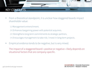 • From a theoretical standpoint, it is unclear how staggered boards impact
shareholder value:
(-) Management entrenchment.
(+) Enhances bargaining power with potential acquirers.
(+) Strengthens long-term commitments to strategic partners.
(+) Encourages management to take risk / invest in long-term projects.
• Empirical evidence tends to be negative, but is very mixed.
• The impact of a staggered board—positive or negative—likely depends on
situational factors that are company-specific.
KEY CONCEPTS
 