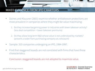 • Daines and Klausner (2001) examine whether antitakeover protections are
more prevalent in companies where they might be value maximizing:
1. Do they increase bargaining power in industries with lower takeover activity?
(less deal competition = lower takeover premiums)
2. Do they allow long-term R&D whose value is not understood by markets?
(prevent a raider from purchasing company at a discount)
• Sample: 310 companies undergoing an IPO, 1994-1997.
• Find that staggered boards are not correlated with firms that have these
characteristics.
• Conclusion: staggered boards are not adopted to maximize value.
MIXED EVIDENCE FROM IPO CHARTERS
 
