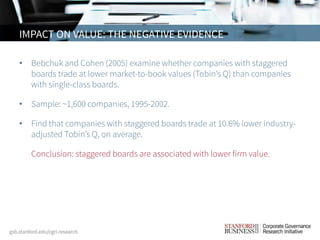 • Bebchuk and Cohen (2005) examine whether companies with staggered
boards trade at lower market-to-book values (Tobin’s Q) than companies
with single-class boards.
• Sample: ~1,600 companies, 1995-2002.
• Find that companies with staggered boards trade at 10.6% lower industry-
adjusted Tobin’s Q, on average.
• Conclusion: staggered boards are associated with lower firm value.
IMPACT ON VALUE: THE NEGATIVE EVIDENCE
 