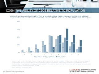 COGNITIVE ABILITY OF CEOS RELATIVE TO POPULATION
Adams, Keloharju, and Knüpfer (2014)
Sample includes over 1 million males...