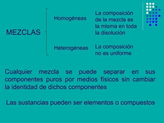 Cualquier mezcla se puede separar en sus componentes puros por medios físicos sin cambiar la identidad de dichos componentes MEZCLAS Las sustancias pueden ser elementos o compuestos Homogéneas La composición de la mezcla es la misma en toda la disolución Heterogéneas La composición no es uniforme 