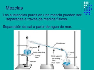 Mezclas Las sustancias puras en una mezcla pueden ser separadas a través de medios físicos. Separación de sal a partir de agua de mar. 
