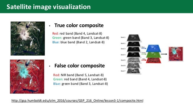 Raster Analysis (Color Composite and Remote Sensing Indices) | PDF