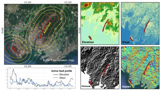 Create your map
Active fault profile
Elevation
Slope
Elevation Slope
Hillshade Aspect
Buffer 1 km between rings
 