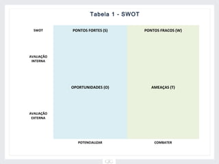 Tabela 1 - SWOT

      SWOT          PONTOS FORTES (S)          PONTOS FRACOS (W)

                                         


                                         


                                         
    AVALIAÇÃO
     INTERNA                             


                                         


                                         


                                         


                    OPORTUNIDADES (O)             AMEAÇAS (T)

                                         


                                         


                                         
    AVALIAÇÃO
     EXTERNA                             


                                         


                                         


                                         
 
 
                       POTENCIALIZAR               COMBATER
 