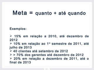Meta = quanto + até quando

Exemplos:

 15% em relação a 2010, até dezembro de
2012
 10% em relação ao 1 O semestre de 2011, até
julho de 2013
 40 clientes até setembro de 2012
 > 70% dos gerentes até dezembro de 2012
 20% em relação a dezembro de 2011, até o
final de 2013
 