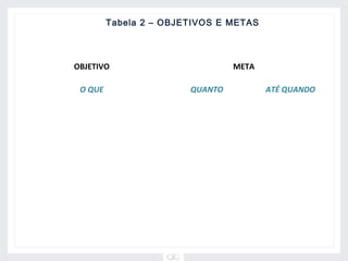 Tabela 2 – OBJETIVOS E METAS




    OBJETIVO                         META

     O QUE                  QUANTO          ATÉ QUANDO




                                         



                                         
 