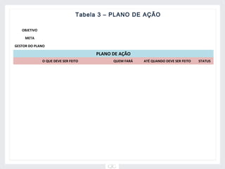 Tabela 3 – PLANO DE AÇÃO

   OBJETIVO

     META

GESTOR DO PLANO

                                     PLANO DE AÇÃO
              O QUE DEVE SER FEITO         QUEM FARÁ   ATÉ QUANDO DEVE SER FEITO       STATUS


                                                                                    




                                                                                    




                                                                                    
 