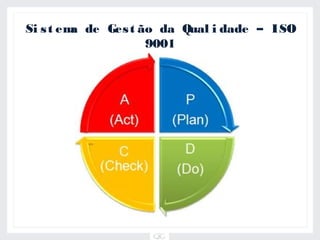 Si s t em de Ges t ão da Qual i dade – ISO
         a
                    9001
 