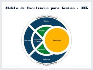 Model o de Exc el ênc i a para Ges t ão - MEG
 