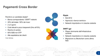Pagamenti Cross Border
12
Perché è un candidato ideale?
 Banca corrispondente / SWIFT network
 20% del totale / 50% dei ricavi
 2 a 5 giorni
 Costi elevati e poco trasparenti (fino al10%)
 Rischio di cambio
 60% B2B non STP
 Alte aspettative dei clienti
Fonte: McKinsey
Ripple
 Dal 2012
 Approccio «banco-centrico»
 Network importante e in crescita costante
SWIFT gpi
 Player dominante dell’infrastruttura
corrente
 Network importante e in crescita costante
 Migrazione su Blockchain come ultima
fase
 