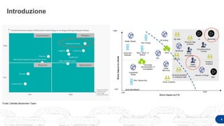 Introduzione
4
Fonte: Deloitte Blockchain Team
 