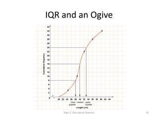 IQR and an Ogive
Topic 2: Descriptive Statistics 16
 
