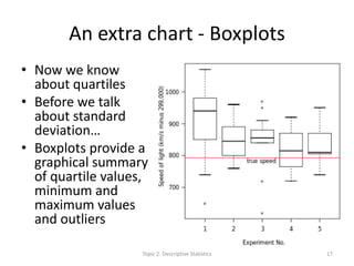 An extra chart - Boxplots
• Now we know
about quartiles
• Before we talk
about standard
deviation…
• Boxplots provide a
graphical summary
of quartile values,
minimum and
maximum values
and outliers
Topic 2: Descriptive Statistics 17
 