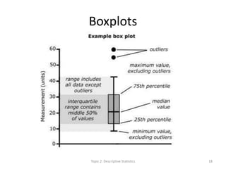 Boxplots
Topic 2: Descriptive Statistics 18
 