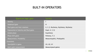 13
BUILT-IN OPERATORS
Quantum logic gate Symbol
Identity I
Hadamard gate H
Pauli gates and their rotations X, Y, Z, Rx(theta), Ry(theta), Rz(theta)
Exponential of identity and Pauli gates Exp(I, X, Y, Z)
Global phase Exp(theta)
Phase shift gates P(theta), T, S
Measurement, Probability Measure(qubit), Prob(qubit)
Extensions
OpenQASM’s U gates U3, U2, U1
Multi qubit measurement Measure(pauli gates)
 