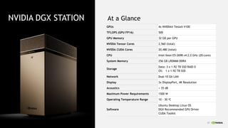 17
At a Glance
GPUs 4x NVIDIA® Tesla® V100
TFLOPS (GPU FP16) 500
GPU Memory 32 GB per GPU
NVIDIA Tensor Cores 2,560 (total)
NVIDIA CUDA Cores 20,480 (total)
CPU Intel Xeon E5-2698 v4 2.2 GHz (20-core)
System Memory 256 GB LRDIMM DDR4
Storage
Data: 3 x 1.92 TB SSD RAID 0
OS: 1 x 1.92 TB SSD
Network Dual 10 Gb LAN
Display 3x DisplayPort, 4K Resolution
Acoustics < 35 dB
Maximum Power Requirements 1500 W
Operating Temperature Range 10 - 30 oC
Software
Ubuntu Desktop Linux OS
DGX Recommended GPU Driver
CUDA Toolkit
17
NVIDIA DGX STATION
 