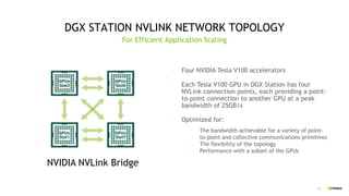 18
DGX STATION NVLINK NETWORK TOPOLOGY
For Efficient Application Scaling
NVIDIA NVLink Bridge
- Four NVIDIA Tesla V100 accelerators
- Each Tesla V100 GPU in DGX Station has four
NVLink connection points, each providing a point-
to-point connection to another GPU at a peak
bandwidth of 25GB/s
- Optimized for:
- The bandwidth achievable for a variety of point-
to-point and collective communications primitives
- The flexibility of the topology
- Performance with a subset of the GPUs
 