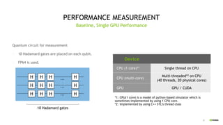 20
PERFORMANCE MEASUREMENT
Quantum circuit for measurement
- 10 Hadamard gates are placed on each qubit.
- FP64 is used.
Baseline, Single GPU Performance
H
H
H
H
H
H
H
H
H
H
H
H
...
...
...
Device
CPU (1 core)*1 Single thread on CPU
CPU (multi-core)
Multi-threaded*2 on CPU
(40 threads, 20 physical cores)
GPU GPU / CUDA
10 Hadamard gates
*1: CPU(1 core) is a model of python-based simulator which is
sometimes implemented by using 1 CPU core.
*2: Implemented by using C++ STL’s thread class
 