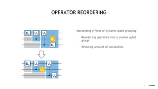 31
OPERATOR REORDERING
Maximizing effects of dynamic qubit grouping
- Reordering operators into a smaller qubit
group
- Reducing amount of calculation.
U0 U1
U3
U4
U2
U0 U1
U3
U4
U2
 