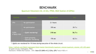 43
BENCHMARK
https://github.com/Qiskit/openqasm/blob/master/benchmarks/quantum_volume/quantum_volume_n32_d32.qasm
32 qubit circuit, 5120 gates, FP64
Hardware: NVIDIA DGX Station. CPU: Xeon E5-2698 v4 2.2 GHz, GPU Tesla V100 x 4
Quantum Volume(n=32, d=32), FP64, DGX Station (4 GPUs)
Runtime Optimization Elapsed time Acc.
CPU No optimization 3.1 hours -
CUDA,
4 Tesla V100
No optimization 370 sec 29.7 x
+ Qubit reordering* 318 sec 56.7 x
+ Qubit grouping
+ Operator reordering
176 sec 62.5 x
*: Qubits are reordered for 10 times during execution of the whole circuit.
 