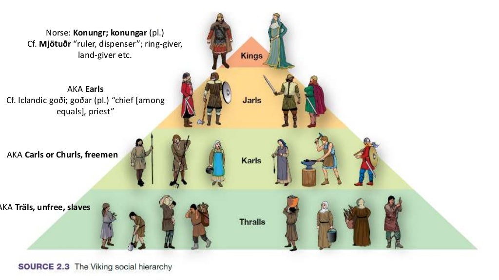 Viking Social Structure viking-social-structure