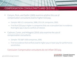 COMPENSATION CONSULTANTS AND CEO PAY
• Conyon, Peck, and Sadler (2009) examine whether the use of
compensation consultants...