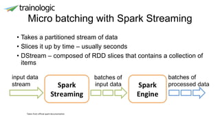 Micro batching with Spark Streaming
• Takes a partitioned stream of data
• Slices it up by time – usually seconds
• DStream – composed of RDD slices that contains a collection of
items
Taken from official spark documentation
 