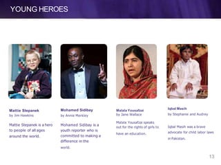 YOUNG HEROES
Mattie Stepanek
by Jim Hawkins
13
Mattie Stepanek is a hero
to people of all ages
around the world.
Mohamed Sidibay
by Annie Merkley
Mohamed Sidibay is a
youth reporter who is
committed to making a
difference in the
world.
Malala Yousafzai
by Jane Wallace
Malala Yousafzai speaks
out for the rights of girls to
have an education.
Iqbal Masih
by Stephanie and Audrey
Iqbal Masih was a brave
advocate for child labor laws
in Pakistan.
 