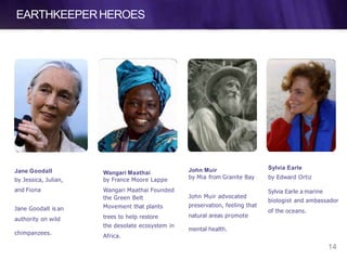 EARTHKEEPERHEROES
Jane Goodall
by Jessica, Julian,
and Fiona
14
Jane Goodall is an
authority on wild
chimpanzees.
Wangari Maathai
by France Moore Lappe
Wangari Maathai Founded
the Green Belt
Movement that plants
trees to help restore
the desolate ecosystem in
Africa.
John Muir
by Mia from Granite Bay
John Muir advocated
preservation, feeling that
natural areas promote
mental health.
Sylvia Earle
by Edward Ortiz
Sylvia Earle a marine
biologist and ambassador
of the oceans.
 