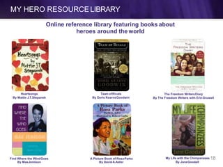 MY HERO RESOURCELIBRARY
Heartsongs
By Mattie J.T.Stepanek
Team ofRivals
By Doris KearnsGoodwin
The Freedom WritersDiary
By The Freedom Writers with ErinGruwell
Find Where the WindGoes
By MaeJemison
A Picture Book of RosaParks
By DavidA.Adler
Online reference library featuring books about
heroes around the world
My Life with the Chimpanzees 18
By JaneGoodall
 