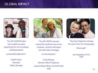 GLOBALIMPACT
“You have helped to reshape
the word ‘hero’ for manypeople.
What agift.”
USA 62
Jeni Stepanek,Ph.D.
USA
“The MY HERO mentors
trained the students how touse
cameras, conduct interviews
and edit videomontages
on thecomputer.”
Emily Murray,
Director ofArts Programs,
Laguna Beach Boys and Girls Club,
“The MY HEROProject
has created aunique
opportunity for me toundergo
professionaland
personaldevelopment.”
Cheikh Seck,
Educator
Dakar,Senegal
 