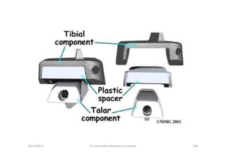 figura
10/12/2015 Dr. José Heitor Machado Fernandes 240
 