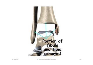 10/12/2015 Dr. José Heitor Machado Fernandes 245
 