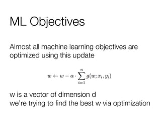 ML Objectives
Almost all machine learning objectives are
optimized using this update


w is a vector of dimension d"
we’re trying to ﬁnd the best w via optimization
 