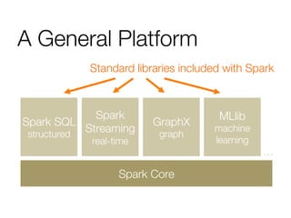 A General Platform
Spark Core
Spark
Streaming"
real-time
Spark SQL
structured
GraphX
graph
MLlib
machine
learning
…
Standard libraries included with Spark
 