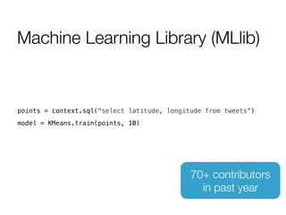 Machine Learning Library (MLlib)
70+ contributors
in past year
points = context.sql(“select latitude, longitude from tweets”)!
model = KMeans.train(points, 10)!
!
 