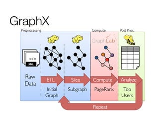 GraphX
 