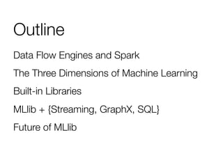 Outline
Data Flow Engines and Spark
The Three Dimensions of Machine Learning
Built-in Libraries
MLlib + {Streaming, GraphX, SQL}
Future of MLlib


 