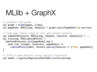 MLlib + GraphX
 