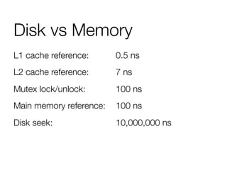 Disk vs Memory
L1 cache reference: 
 
 
0.5 ns
L2 cache reference: 
 
 
7 ns
Mutex lock/unlock: 
 
 
100 ns
Main memory reference: 
100 ns
Disk seek: 

 
 
 
 
 
10,000,000 ns
 