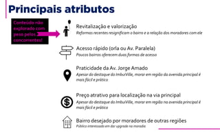 Revitalização e valorização
Reformas recentes resignificam o bairro e a relação dos moradores com ele
Acesso rápido (orla ou Av. Paralela)
Poucos bairros oferecem duas formas de acesso
Praticidade da Av. Jorge Amado
Apesar do destaque do ImbuiVille, morar em região da avenida principal é
mais fácil e prático
Preço atrativo para localização na via principal
Apesar do destaque do ImbuiVille, morar em região na avenida principal é
mais fácil e prático
Bairro desejado por moradores de outras regiões
Público interessado em dar upgrade na moradia
Principais atributos
Conteúdo não
explorado com
peso pelos
concorrentes!
 