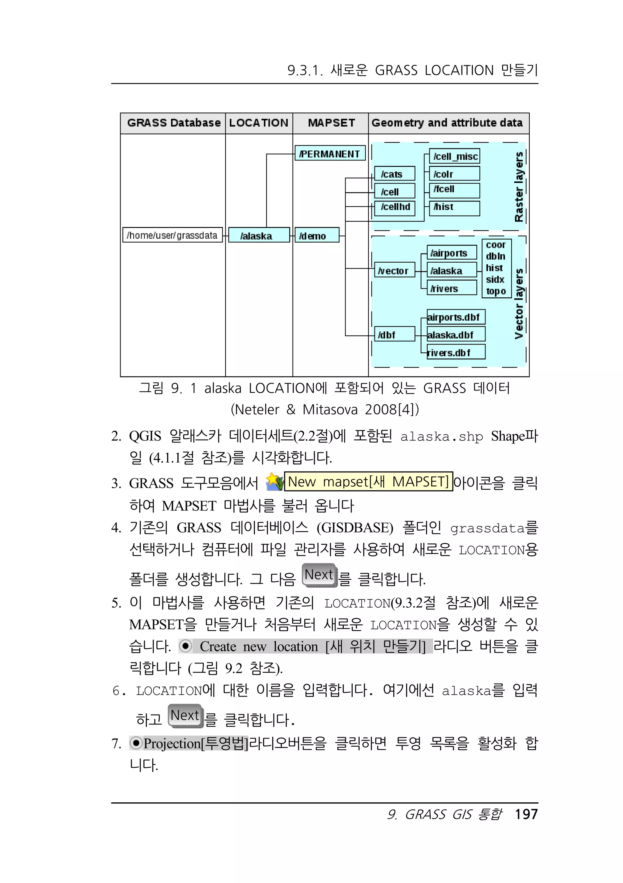 9.3.1. 새로운 GRASS LOCAITION 만들기 
그림 9. 1 alaska LOCATION에 포함되어 있는 GRASS 데이터 
2. QGIS 알래스카 데이터세트(2.2절)에 포함된 alaska.shp Shape파 
9. GRASS GIS 통합 197 
일 (4.1.1절 참조)를 시각화합니다. 
3. GRASS 도구모음에서 New mapset[새 MAPSET]아이콘을 클릭 
하여 MAPSET 마법사를 불러 옵니다 
4. 기존의 GRASS 데이터베이스 (GISDBASE) 폴더인 grassdata를 
선택하거나 컴퓨터에 파일 관리자를 사용하여 새로운 LOCATION용 
폴더를 생성합니다. 그 다음 Next 를 클릭합니다. 
5. 이 마법사를 사용하면 기존의 LOCATION(9.3.2절 참조)에 새로운 
MAPSET을 만들거나 처음부터 새로운 LOCATION을 생성할 수 있 
습니다. Create new location [새 위치 만들기] 라디오 버튼을 클 
릭합니다 (그림 9.2 참조). 
6. LOCATION에 대한 이름을 입력합니다. 여기에선 alaska를 입력 
하고 Next 를 클릭합니다. 
7. Projection[투영법]라디오버튼을 클릭하면 투영 목록을 활성화 합 
니다. 
(Neteler  Mitasova 2008[4]) 
 