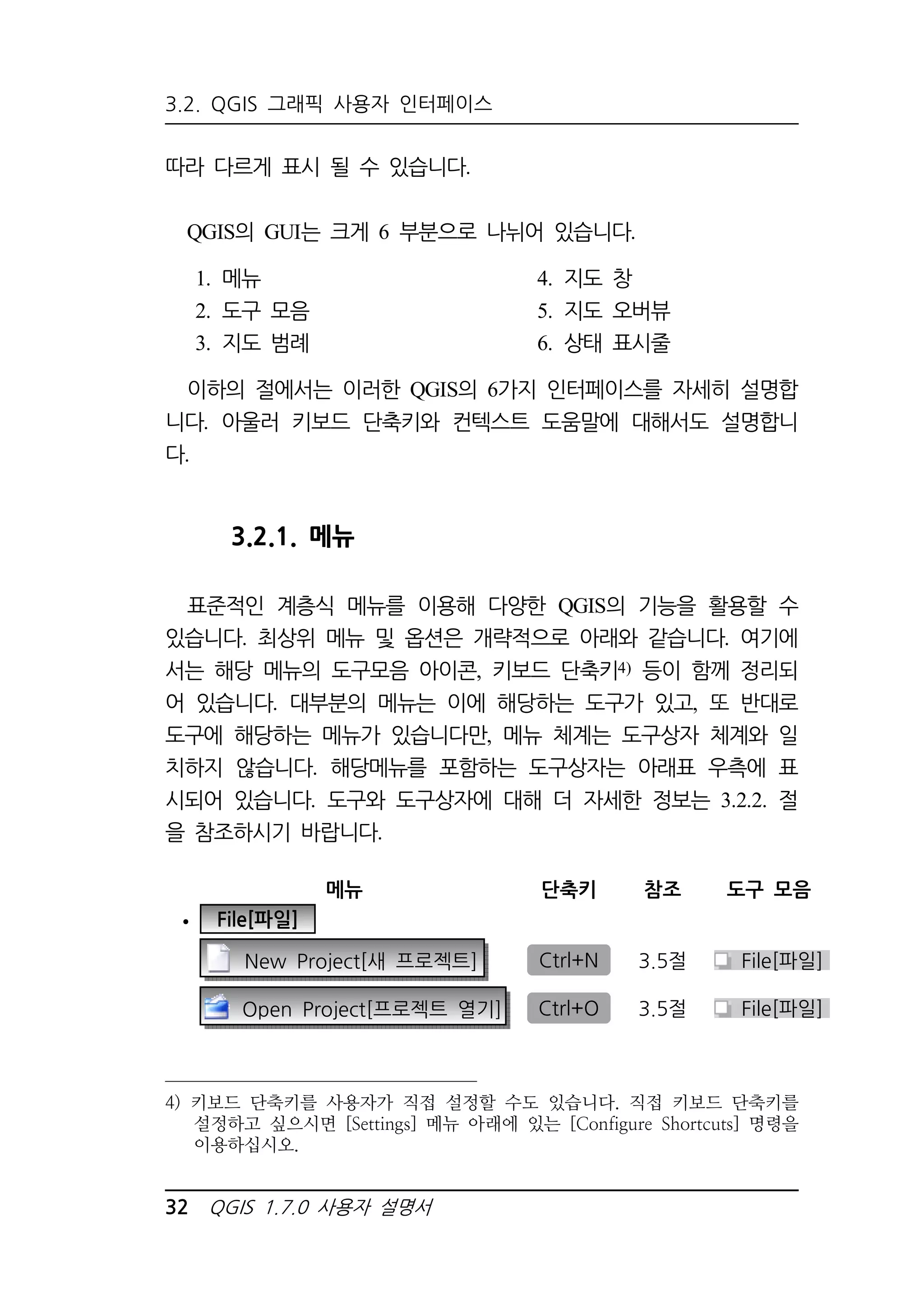 3.2. QGIS 그래픽 사용자 인터페이스 
따라 다르게 표시 될 수 있습니다. 
QGIS의 GUI는 크게 6 부분으로 나뉘어 있습니다. 
1. 메뉴 
2. 도구 모음 
3. 지도 범례 
메뉴 단축키 참조 도구 모음 
 File[파일] 
New Project[새 프로젝트] Ctrl+N 3.5절 File[파일] 
Open Project[프로젝트 열기] Ctrl+O 3.5절 File[파일] 
32 QGIS 1.7.0 사용자 설명서 
4. 지도 창 
5. 지도 오버뷰 
6. 상태 표시줄 
이하의 절에서는 이러한 QGIS의 6가지 인터페이스를 자세히 설명합 
니다. 아울러 키보드 단축키와 컨텍스트 도움말에 대해서도 설명합니 
다. 
3.2.1. 메뉴 
표준적인 계층식 메뉴를 이용해 다양한 QGIS의 기능을 활용할 수 
있습니다. 최상위 메뉴 및 옵션은 개략적으로 아래와 같습니다. 여기에 
서는 해당 메뉴의 도구모음 아이콘, 키보드 단축키4) 등이 함께 정리되 
어 있습니다. 대부분의 메뉴는 이에 해당하는 도구가 있고, 또 반대로 
도구에 해당하는 메뉴가 있습니다만, 메뉴 체계는 도구상자 체계와 일 
치하지 않습니다. 해당메뉴를 포함하는 도구상자는 아래표 우측에 표 
시되어 있습니다. 도구와 도구상자에 대해 더 자세한 정보는 3.2.2. 절 
을 참조하시기 바랍니다. 
4) 키보드 단축키를 사용자가 직접 설정할 수도 있습니다. 직접 키보드 단축키를 
설정하고 싶으시면 [Settings] 메뉴 아래에 있는 [Configure Shortcuts] 명령을 
이용하십시오. 
 