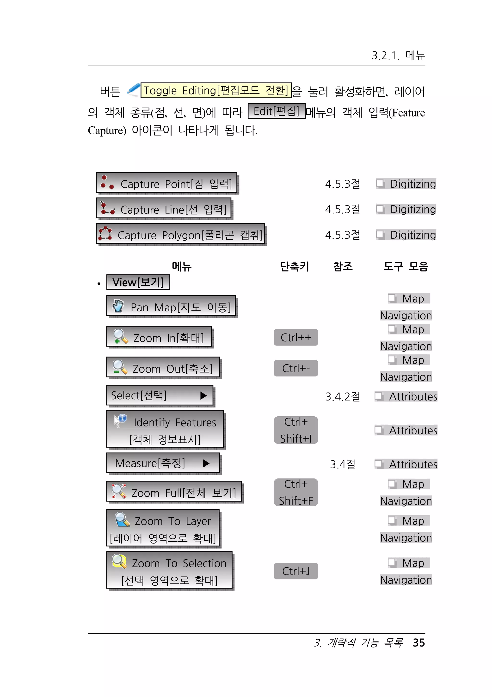 3.2.1. 메뉴 
버튼 Toggle Editing[편집모드 전환]을 눌러 활성화하면, 레이어 
의 객체 종류(점, 선, 면)에 따라 Edit[편집] 메뉴의 객체 입력(Feature 
Capture) 아이콘이 나타나게 됩니다. 
Capture Point[점 입력] 4.5.3절 Digitizing 
Capture Line[선 입력] 4.5.3절 Digitizing 
Capture Polygon[폴리곤 캡춰] 4.5.3절 Digitizing 
메뉴 단축키 참조 도구 모음 
3. 개략적 기능 목록 35 
 View[보기] 
Pan Map[지도 이동] 
Map 
Navigation 
Zoom In[확대] Ctrl++ 
Map 
Navigation 
Zoom Out[축소] Ctrl+- 
Map 
Navigation 
Select[선택] ▶ 3.4.2절 Attributes 
Identify Features 
[객체 정보표시] 
Ctrl+ 
Shift+I 
Attributes 
Measure[측정] ▶ 3.4절 Attributes 
Zoom Full[전체 보기] 
Ctrl+ 
Shift+F 
Map 
Navigation 
Zoom To Layer 
[레이어 영역으로 확대] 
Map 
Navigation 
Zoom To Selection 
[선택 영역으로 확대] 
Ctrl+J 
Map 
Navigation 
 
