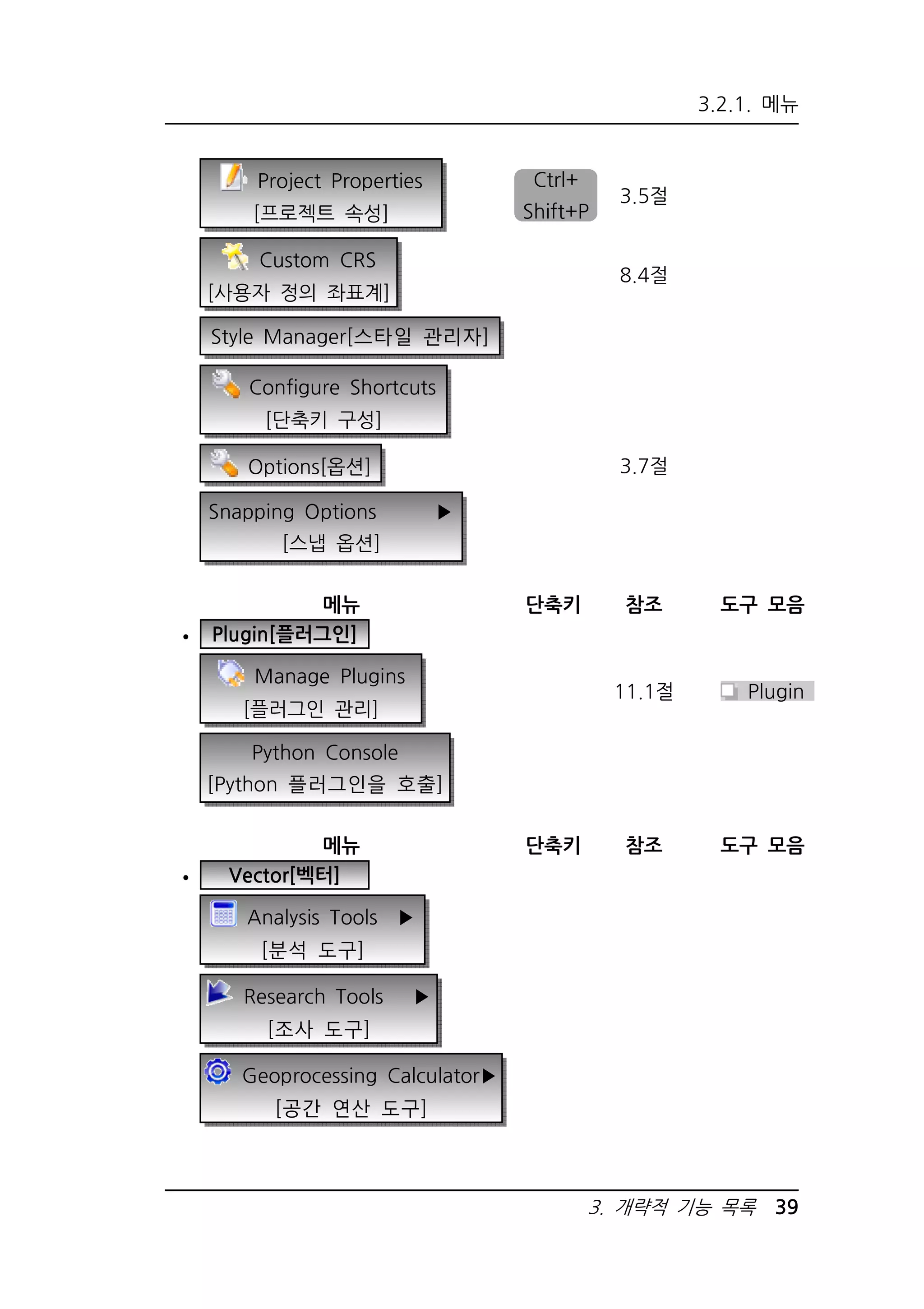 3.2.1. 메뉴 
3. 개략적 기능 목록 39 
Project Properties 
[프로젝트 속성] 
Ctrl+ 
Shift+P 
3.5절 
Custom CRS 
[사용자 정의 좌표계] 
8.4절 
Style Manager[스타일 관리자] 
Configure Shortcuts 
[단축키 구성] 
Options[옵션] 3.7절 
Snapping Options ▶ 
[스냅 옵션] 
메뉴 단축키 참조 도구 모음 
 Plugin[플러그인] 
Manage Plugins 
[플러그인 관리] 
11.1절 Plugin 
Python Console 
[Python 플러그인을 호출] 
메뉴 단축키 참조 도구 모음 
 Vector[벡터] 
Analysis Tools ▶ 
[분석 도구] 
Research Tools ▶ 
[조사 도구] 
Geoprocessing Calculator▶ 
[공간 연산 도구] 
 