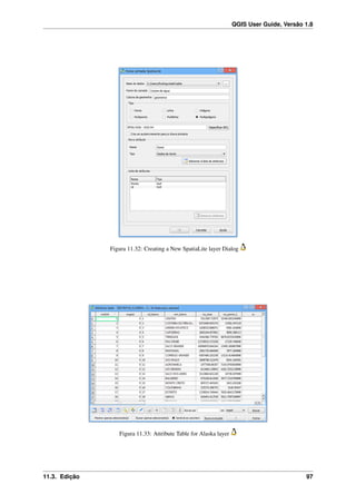 QGIS User Guide, Versão 1.8
Figura 11.32: Creating a New SpatiaLite layer Dialog
Figura 11.33: Attribute Table for Alaska layer
11.3. Edição 97
 