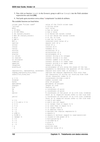 QGIS User Guide, Versão 1.8
5. Now click on function length in the Geometry group to add it as $length into the Field calculator
expression box and click [Ok].
6. Você pode agora encontrar a nova coluna ‘‘comprimento‘‘na tabela de atributos.
The available functions are listed below.
column name "column name" value of the field column name
’string’ a string value
NULL null value
a IS NULL a has no value
a IS NOT NULL a has a value
a IN (value[,value]) a is below the values listed
a NOT IN (value[,value]) a is not below the values listed
a OR b a or *b* is true
a AND b a and *b* is true
NOT a inverted truth value of a
sqrt(a) square root of a
sin(a) sinus of a
cos(a) cosinus of b
tan(a) tangens of a
asin(a) arcussinus of a
acos(a) arcuscosinus of a
atan(a) arcustangens of a
to int(a) convert string a to integer
to real(a) convert string a to real
to string(a) convert number a to string
lower(a) convert string a to lower case
upper(a) convert string a to upper case
length(a) length of string a
atan2(y,x) arcustangens of y/x using the signs of the two
arguments to determine the quadrant of the result
replace(*a*, replacethis, withthat) replace this with that in string a
regexp_replace(a,this,that) replace the regular expression this with that
substr(*a*,from,len) len characters of string *a* starting from from
(first character index is 1)
a || b concatenate strings a and b
$rownum number current row
$area area of polygon
$perimeter perimeter of polygon
$length length of line
$id feature id
$x x coordinate of point
$y y coordinate of point
xat(n) X coordinate of the point of an n-th line (indeces
start at 0; negative values refer to the line end)
yat(n) y coordinate of the point of an n-th line (indeces
start at 0; negative values refer to the line end)
a = b a and b are equal
a != b and a <> b a and b are not equal
a >= b a is larger than or equal to b
a <= b a is less than or equal to b
a > b a is larger than b
a < b a is smaller than b
a ~ b a matches the regular expression b
a LIKE b a equals b
a ILIKE b a equals b (without regard to case-sensitive)
a |wedge| b a raised to the power of b
a * b a multiplied by b
a / b a divided by b
a + b a plus b
a - b a minus b
+ a positive sign
- a negative value of a
102 Capítulo 11. Trabalhando com dados vetoriais
 