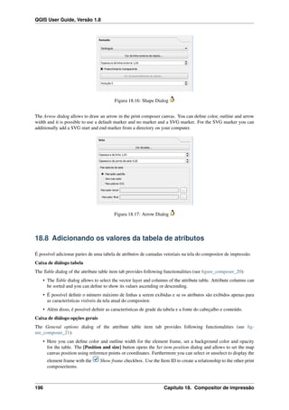 QGIS User Guide, Versão 1.8
Figura 18.16: Shape Dialog
The Arrow dialog allows to draw an arrow in the print composer canvas. You can deﬁne color, outline and arrow
width and it is possible to use a default marker and no marker and a SVG marker. For the SVG marker you can
additionally add a SVG start and end marker from a directory on your computer.
Figura 18.17: Arrow Dialog
18.8 Adicionando os valores da tabela de atributos
É possível adicionar partes de uma tabela de atributos de camadas vetoriais na tela do compositor de impressão.
Caixa de diálogo tabela
The Table dialog of the attribute table item tab provides following functionalities (see ﬁgure_composer_20):
• The Table dialog allows to select the vector layer and columns of the attribute table. Attribute columns can
be sorted and you can deﬁne to show its values ascending or descending.
• É possível deﬁnir o número máximo de linhas a serem exibidas e se os atributos são exibidos apenas para
as características visíveis da tela atual do compositor.
• Além disso, é possível deﬁnir as características de grade da tabela e a fonte do cabeçalho e conteúdo.
Caixa de diálogo opções gerais
The General options dialog of the attribute table item tab provides following functionalities (see ﬁg-
ure_composer_21):
• Here you can deﬁne color and outline width for the element frame, set a background color and opacity
for the table. The [Position and size] button opens the Set item position dialog and allows to set the map
canvas position using reference points or coordinates. Furthermore you can select or unselect to display the
element frame with the Show frame checkbox. Use the Item ID to create a relationship to the other print
composeritems.
196 Capítulo 18. Compositor de impressão
 
